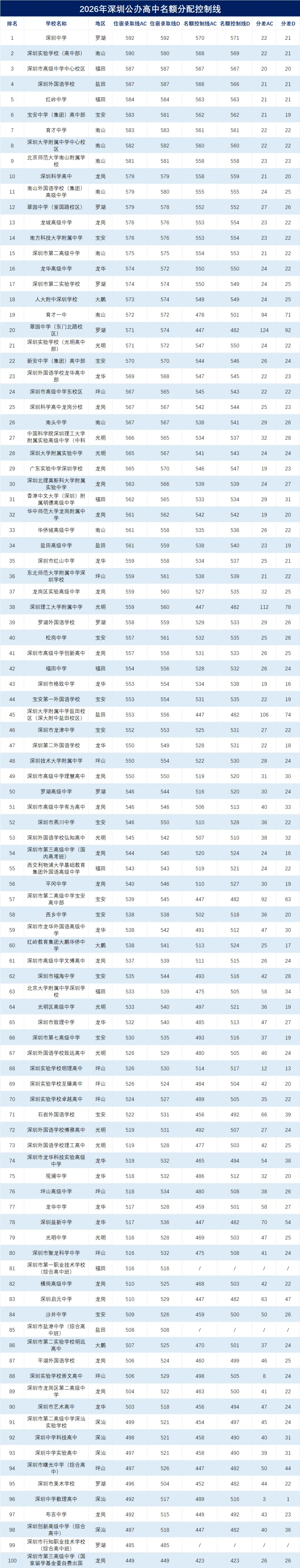 27届深圳中考,三条“降分”路径一定要看懂!-第3张图片-四季读书网