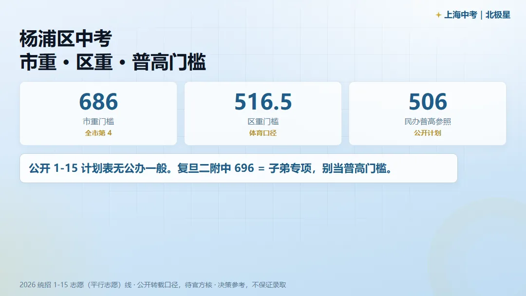 杨浦区中考,市重 / 区重 / 普高门槛各是多少?-第1张图片-四季读书网