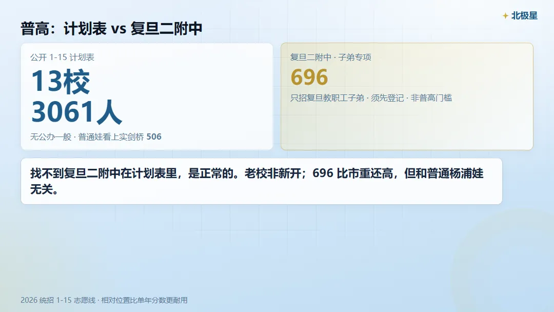 杨浦区中考,市重 / 区重 / 普高门槛各是多少?-第5张图片-四季读书网