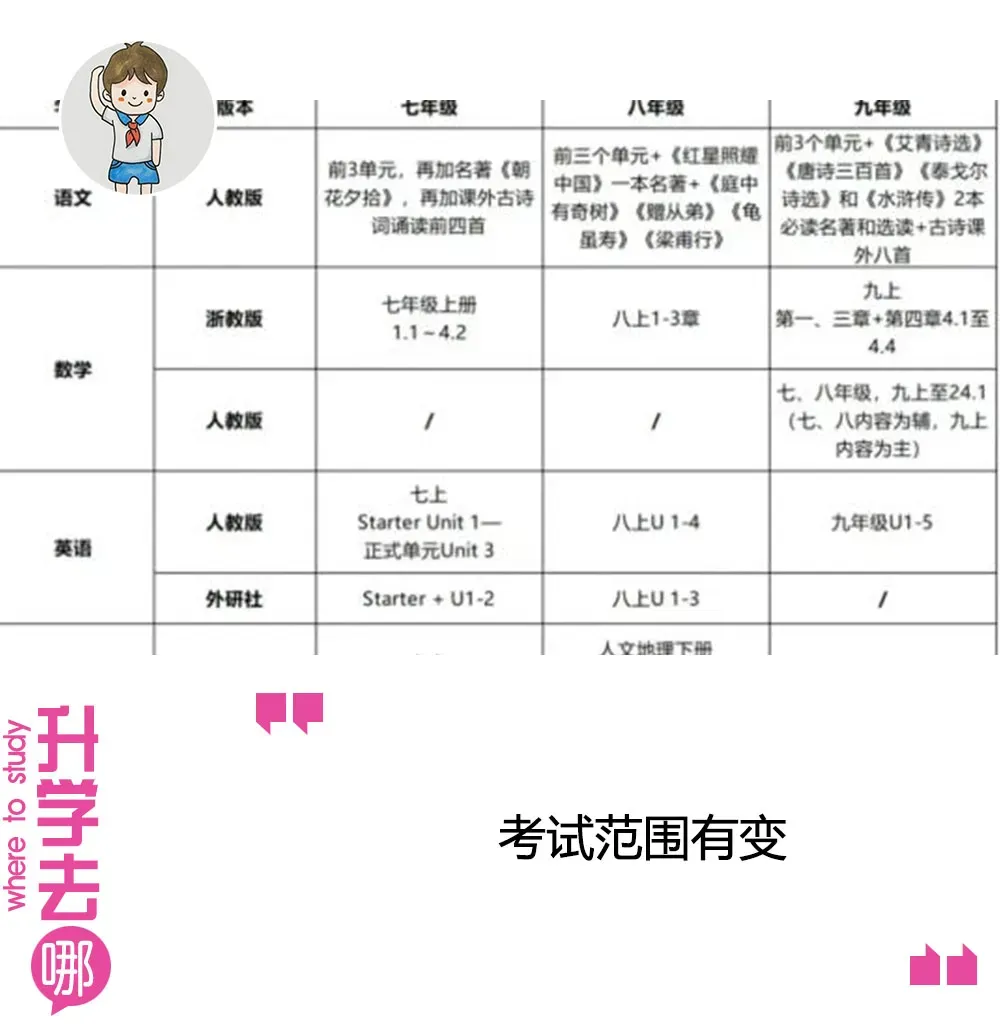 中秋国庆假还没放完,期中考消息就来了?(内附福利 | 初中-第1张图片-四季读书网