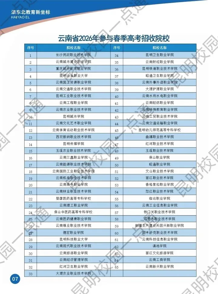 2027年春季高考简章(读公办的最好捷径)-第8张图片-四季读书网