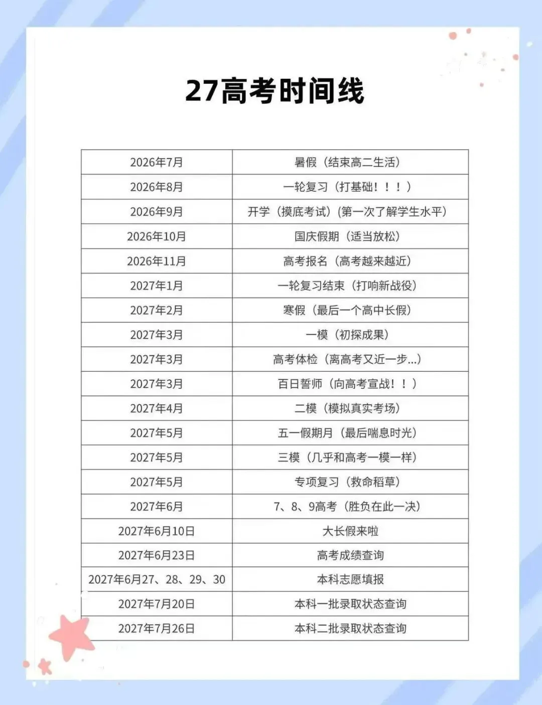 武汉家长请注意!2027高考时间线已出,高考不是明年6月突然到来的-第1张图片-四季读书网 武汉家长请注意!2027高考时间线已出,高考不是明年6月突然到来的-第1张图片-四季读书网