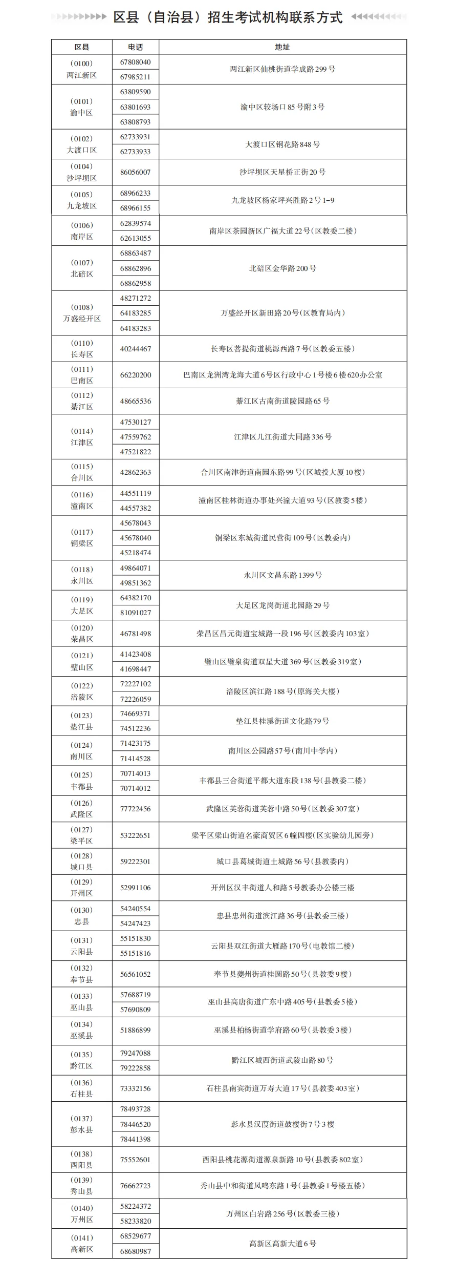 【重庆高考】重庆2027年高考报名还有最后几天,你报名成功了吗-第6张图片-四季读书网