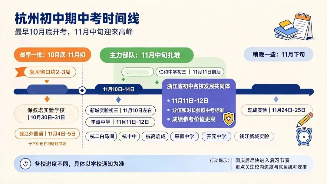 杭州初三期中考时间定了!最早10月底开考,这些学校的安排最值得关注-第1张图片-四季读书网