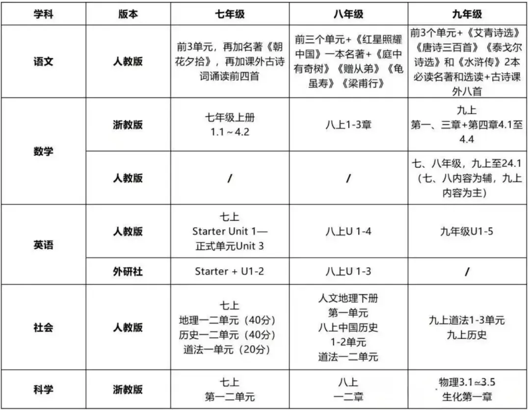 杭州初三期中考时间定了!最早10月底开考,这些学校的安排最值得关注-第2张图片-四季读书网