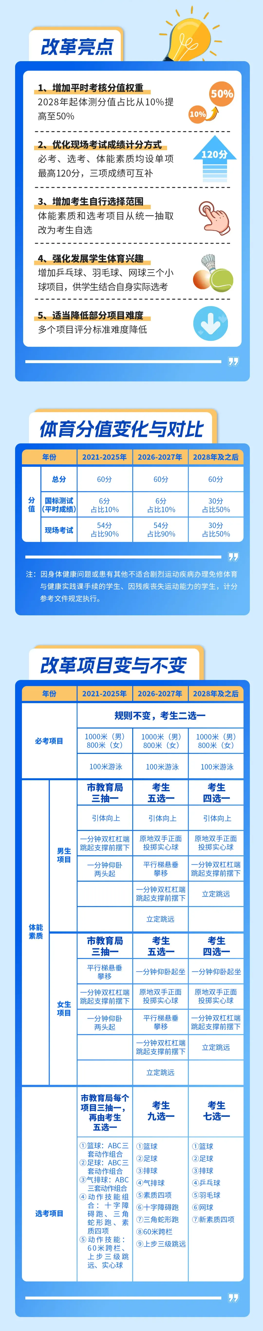 总分直降120分!2027东莞中考改革,这5大变化家长必看-第6张图片-四季读书网 总分直降120分!2027东莞中考改革,这5大变化家长必看-第6张图片-四季读书网