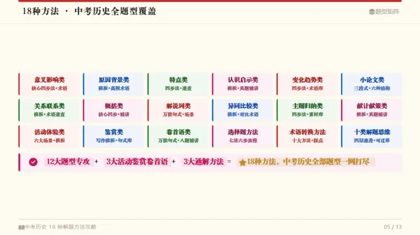 2027中考历史最新资料介绍——《高分秘笈方法篇》-第5张图片-四季读书网