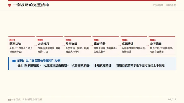 2027中考历史最新资料介绍——《高分秘笈方法篇》-第9张图片-四季读书网
