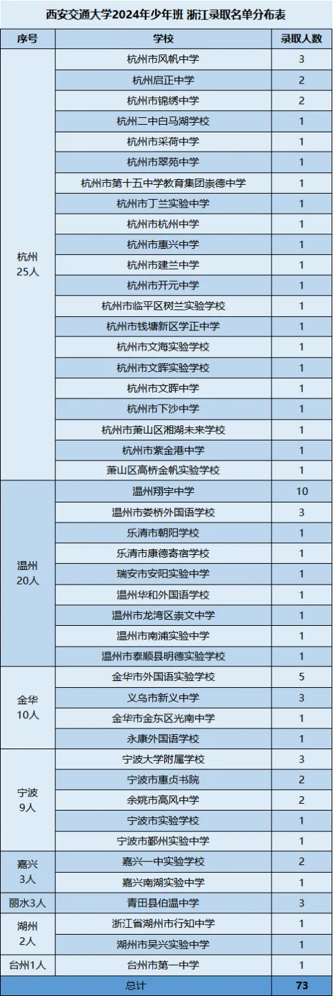 浙江73名初三生,直接读硕士?学霸“秘笈”公开……-第3张图片-四季读书网