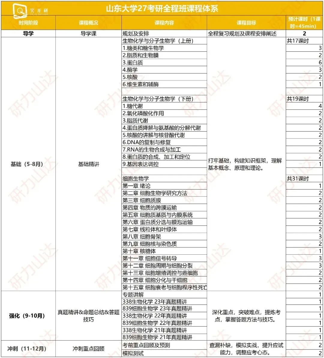 山大27考研 | 839细胞生物学历年真题分享!-第2张图片-四季读书网