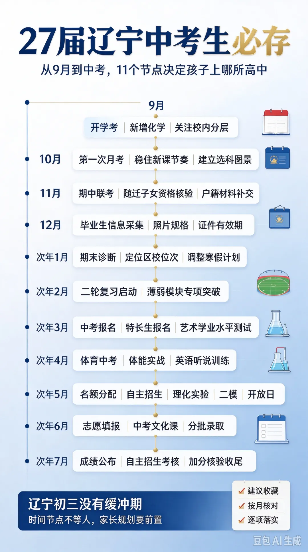 27届辽宁中考生必存!从9月到中考,这11个节点决定孩子上哪所高中-第6张图片-四季读书网