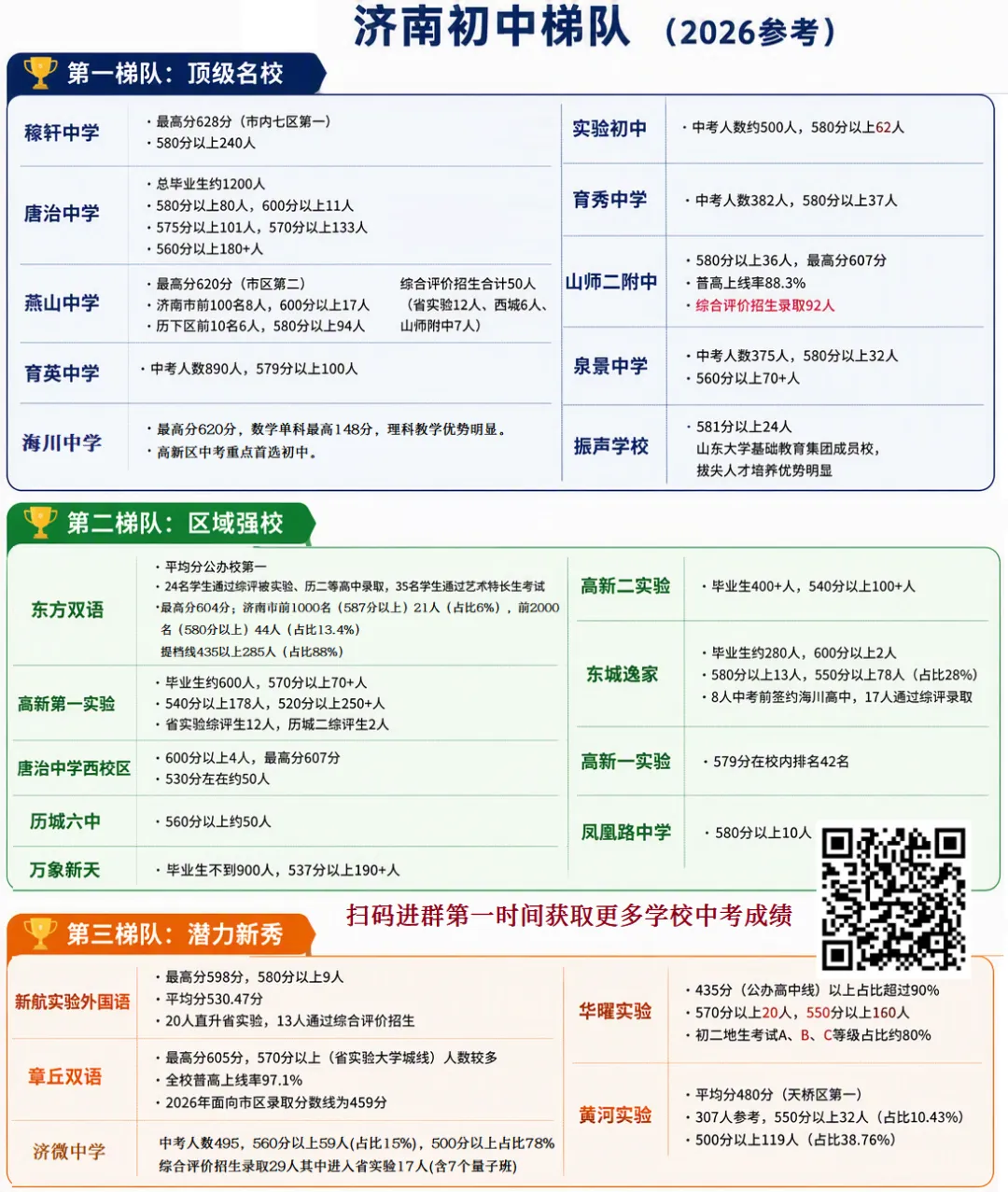 2026济南中考成绩大盘点!各初中梯队出炉,指标占比差距惊人!-第3张图片-四季读书网