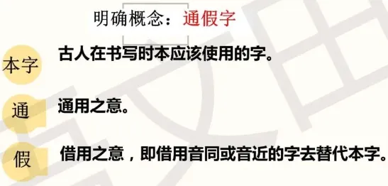 高考文言文|文言文通假字精讲-第8张图片-四季读书网 高考文言文|文言文通假字精讲-第8张图片-四季读书网