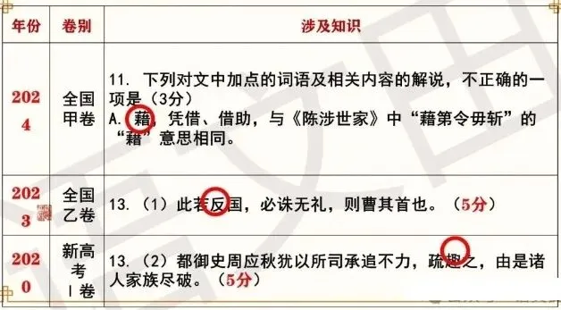 高考文言文|文言文通假字精讲-第10张图片-四季读书网 高考文言文|文言文通假字精讲-第10张图片-四季读书网
