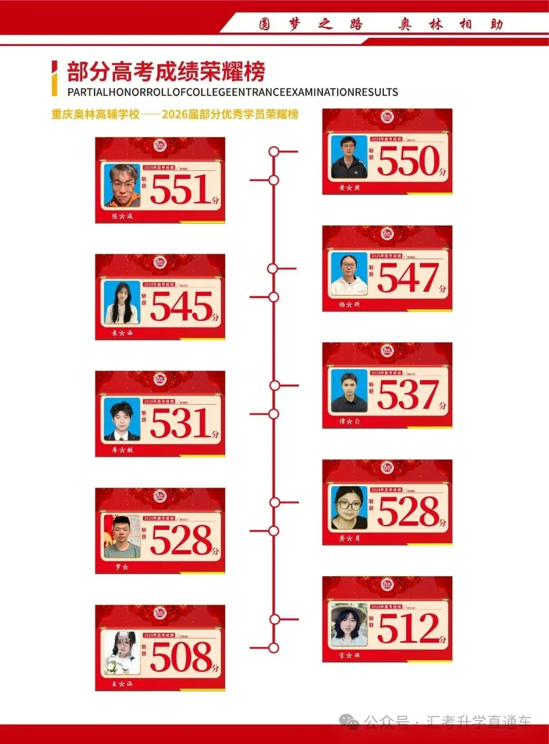 重庆奥林高辅学校2027届高考复读招生简章-第27张图片-四季读书网