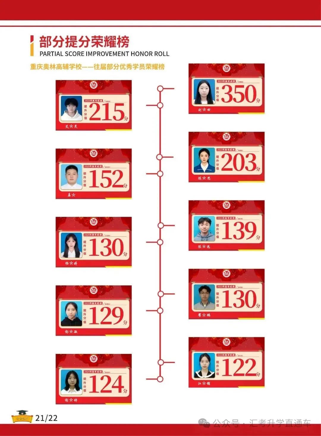 重庆奥林高辅学校2027届高考复读招生简章-第28张图片-四季读书网