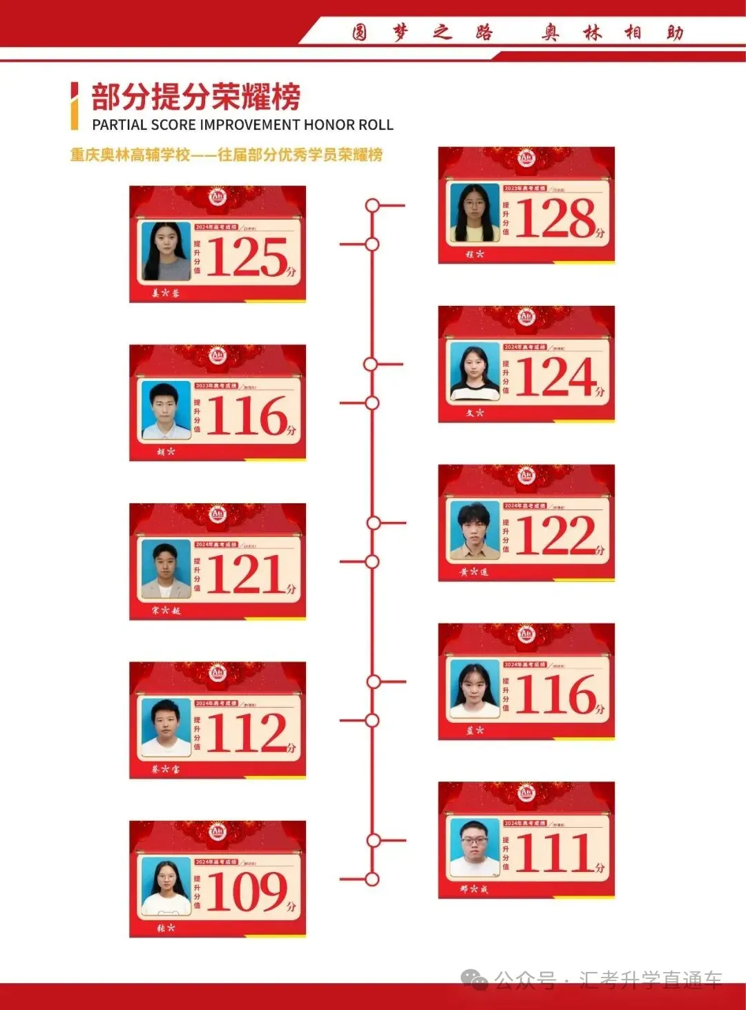 重庆奥林高辅学校2027届高考复读招生简章-第29张图片-四季读书网