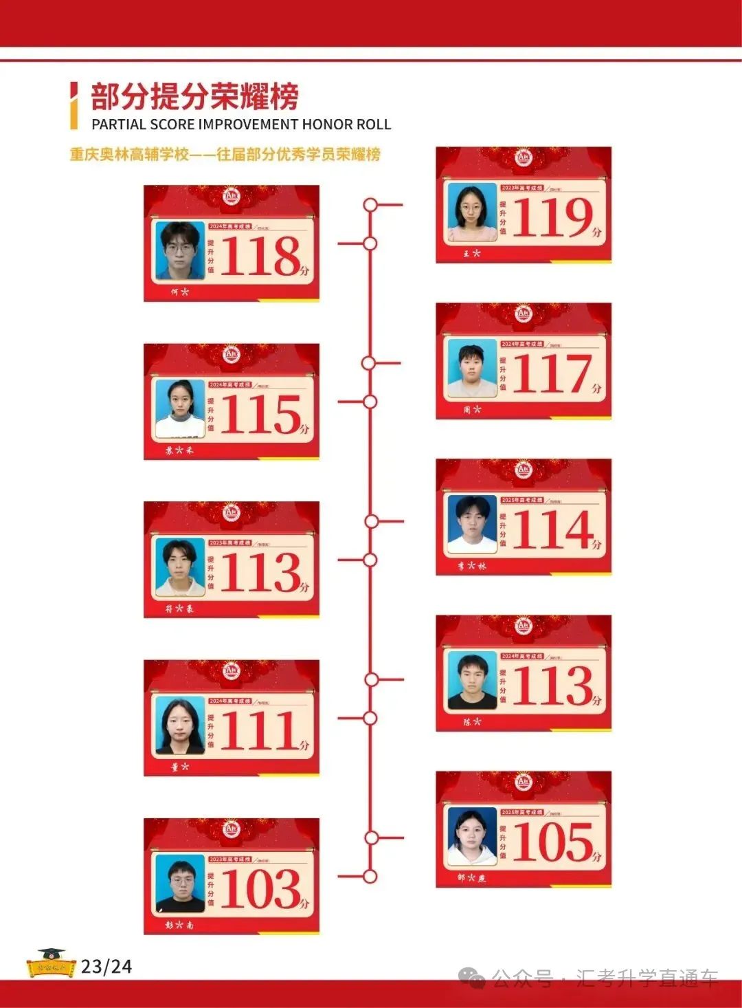 重庆奥林高辅学校2027届高考复读招生简章-第30张图片-四季读书网