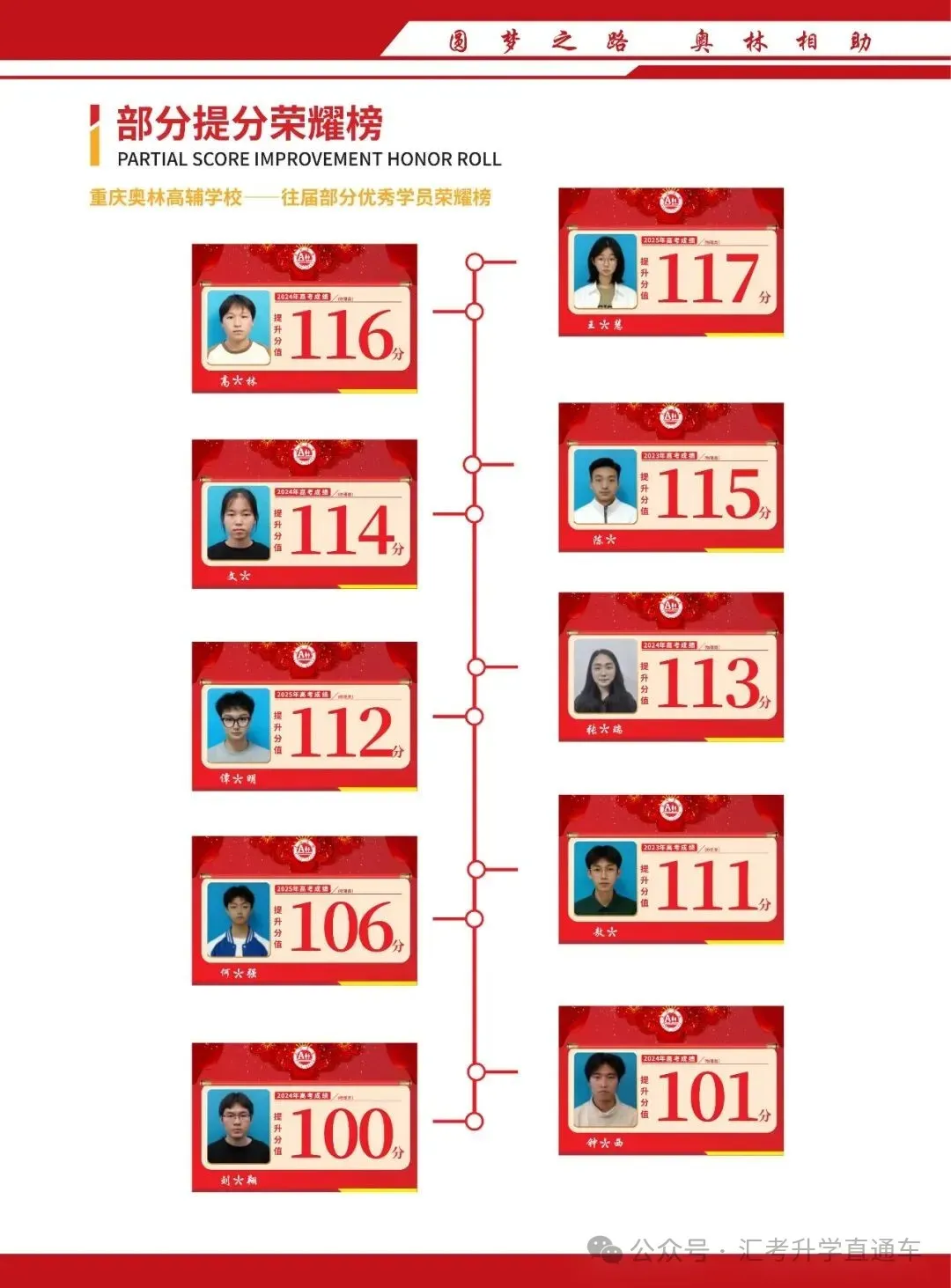 重庆奥林高辅学校2027届高考复读招生简章-第31张图片-四季读书网