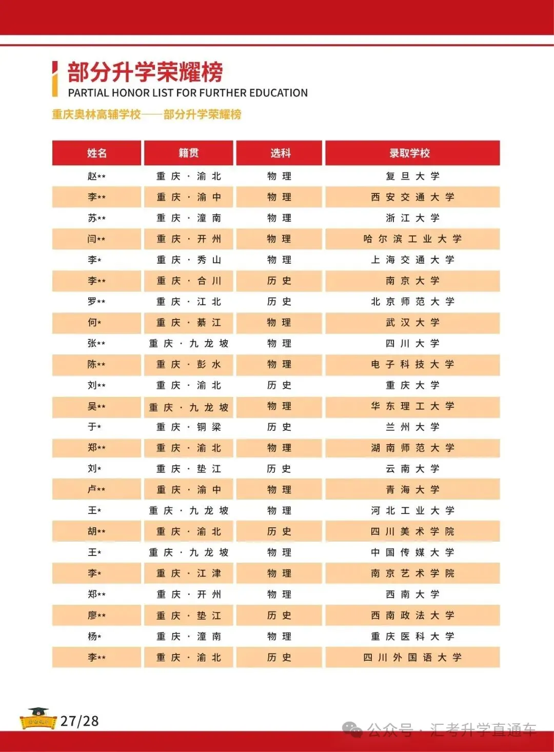 重庆奥林高辅学校2027届高考复读招生简章-第34张图片-四季读书网