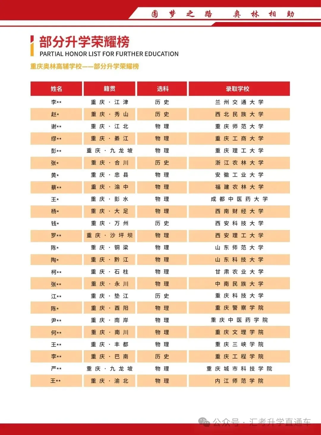 重庆奥林高辅学校2027届高考复读招生简章-第35张图片-四季读书网