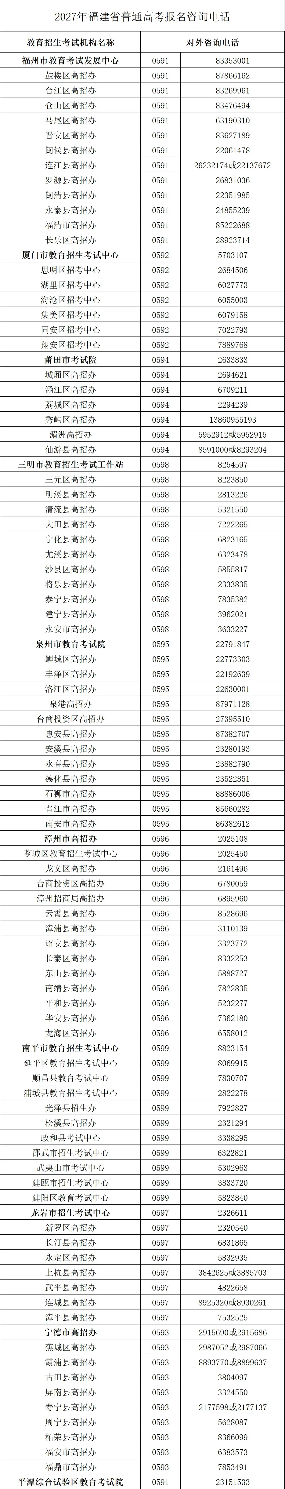 福建省高考报名时间定了,10月16日起网上报名-第2张图片-四季读书网