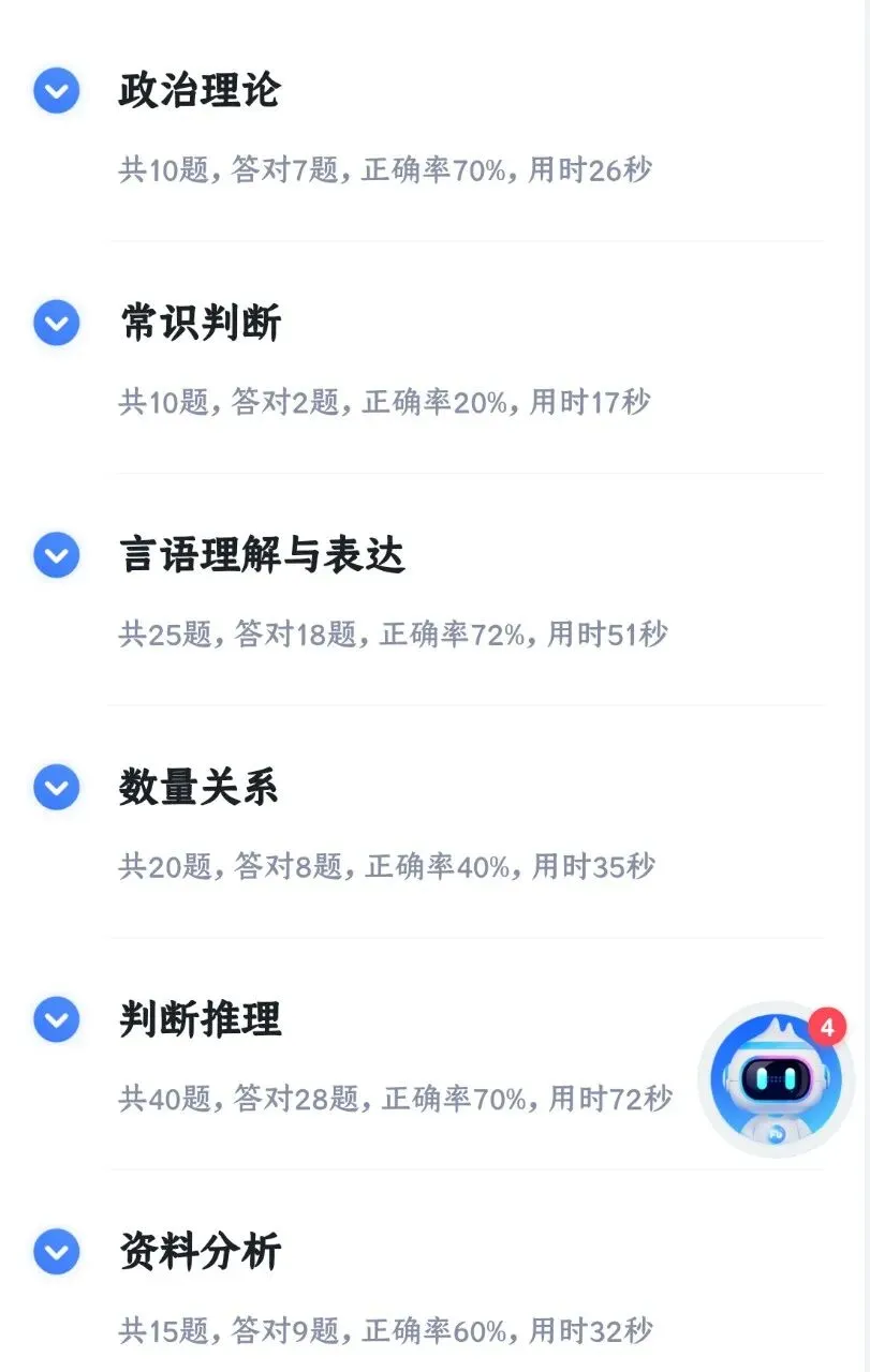 考公日记|今天模考又退步了-第1张图片-四季读书网