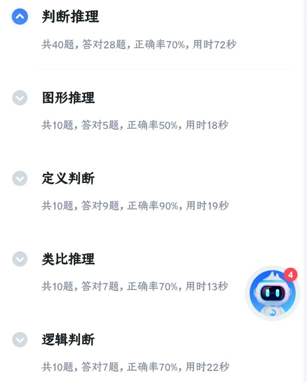 考公日记|今天模考又退步了-第2张图片-四季读书网