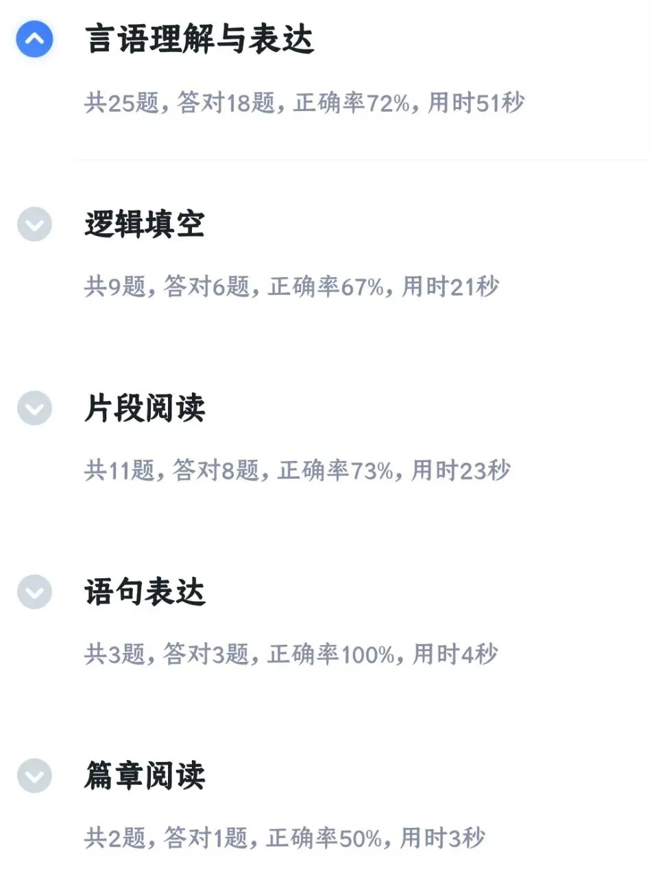 考公日记|今天模考又退步了-第3张图片-四季读书网