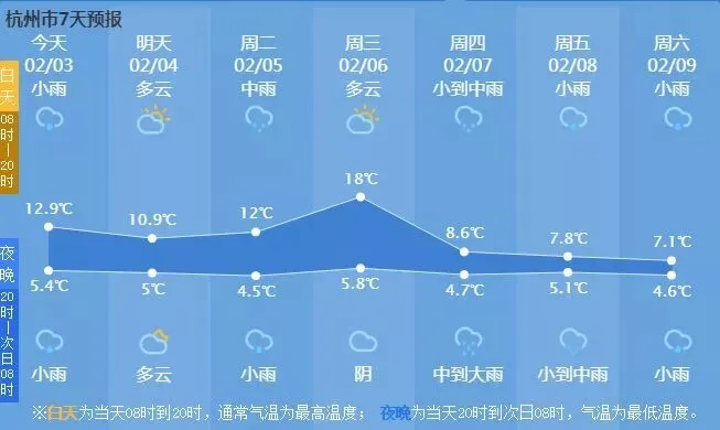 明日立春!春节只晴一天?!初二初三差10℃!还有两件事巧了-第7张图片-四季读书网