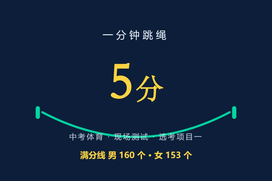 学校体测没有跳绳,中考却藏着 5 分-第1张图片-四季读书网 学校体测没有跳绳,中考却藏着 5 分-第1张图片-四季读书网