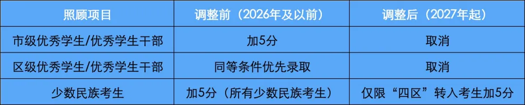 还在让孩子争优秀干部加分?2027天津中考起,这条路断了.-第3张图片-四季读书网