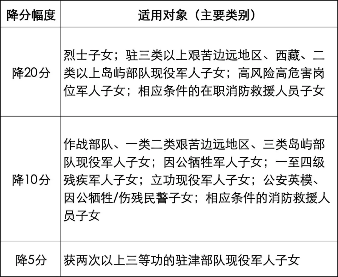 还在让孩子争优秀干部加分?2027天津中考起,这条路断了.-第4张图片-四季读书网