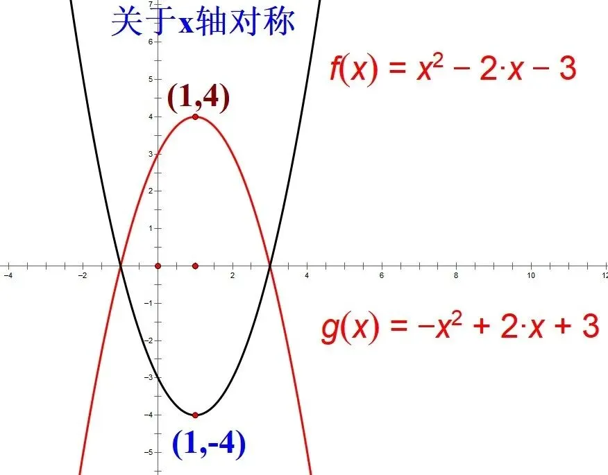 初三数学,二次函数的图像:平移,对称与旋转变换规律总结-第5张图片-四季读书网