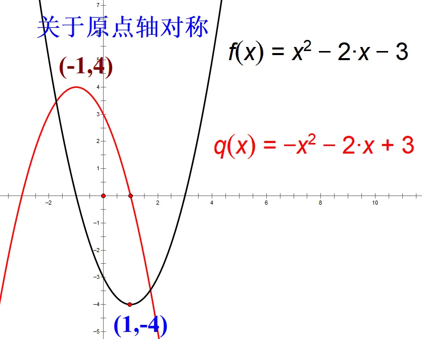 初三数学,二次函数的图像:平移,对称与旋转变换规律总结-第7张图片-四季读书网