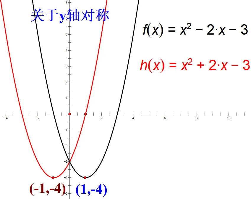 初三数学,二次函数的图像:平移,对称与旋转变换规律总结-第6张图片-四季读书网