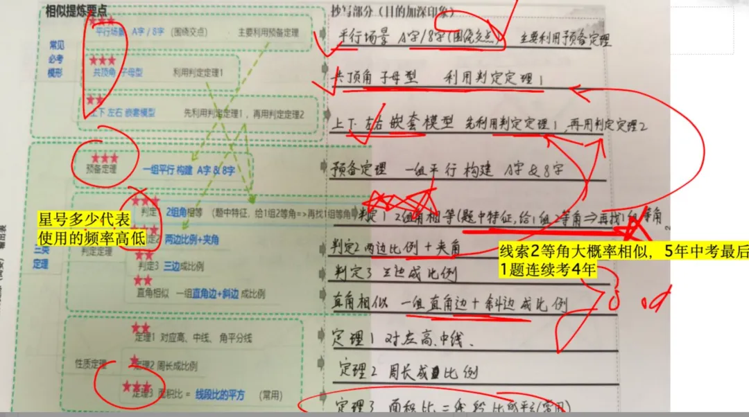 上海初三相似三角形:抄一遍,比背三遍管用!-第2张图片-四季读书网