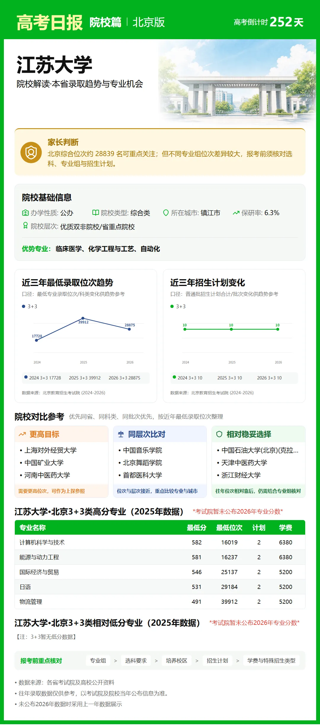 9月28日【高考日报】距离高考还有252天 今日介绍-江苏大学-第4张图片-四季读书网 9月28日【高考日报】距离高考还有252天 今日介绍-江苏大学-第4张图片-四季读书网