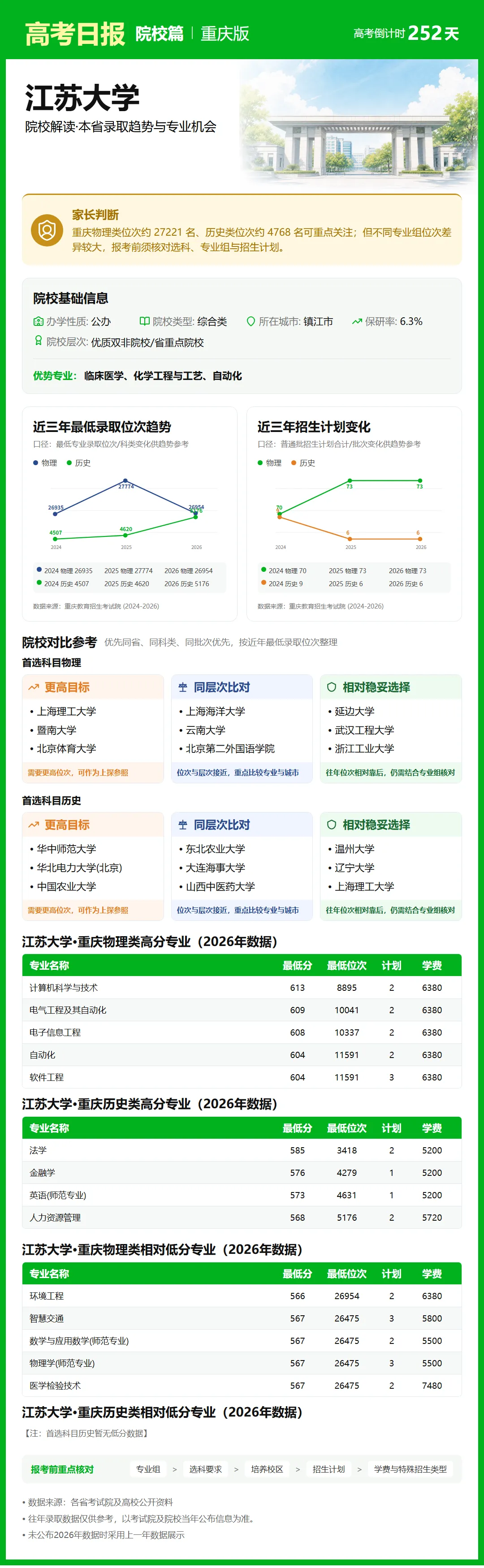 9月28日【高考日报】距离高考还有252天 今日介绍-江苏大学-第5张图片-四季读书网 9月28日【高考日报】距离高考还有252天 今日介绍-江苏大学-第5张图片-四季读书网