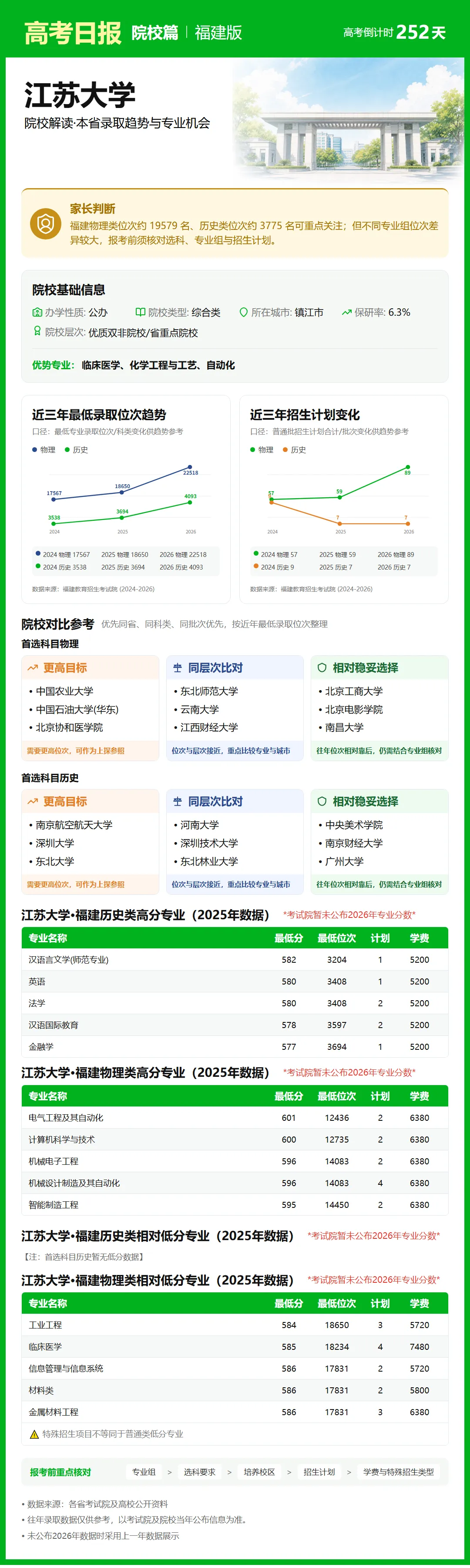 9月28日【高考日报】距离高考还有252天 今日介绍-江苏大学-第6张图片-四季读书网 9月28日【高考日报】距离高考还有252天 今日介绍-江苏大学-第6张图片-四季读书网