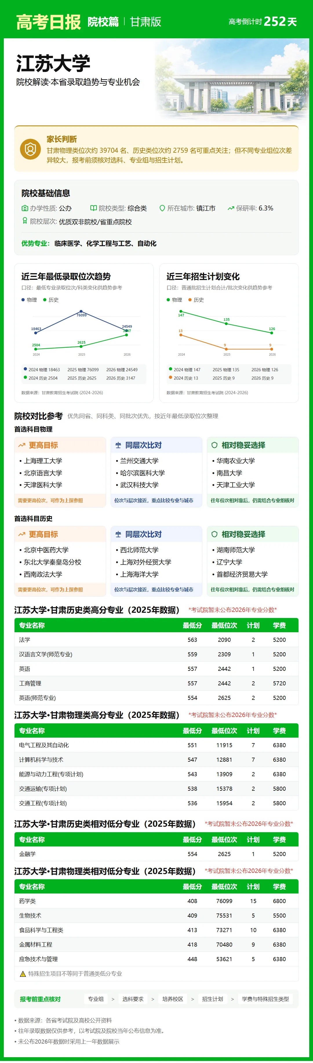9月28日【高考日报】距离高考还有252天 今日介绍-江苏大学-第7张图片-四季读书网 9月28日【高考日报】距离高考还有252天 今日介绍-江苏大学-第7张图片-四季读书网