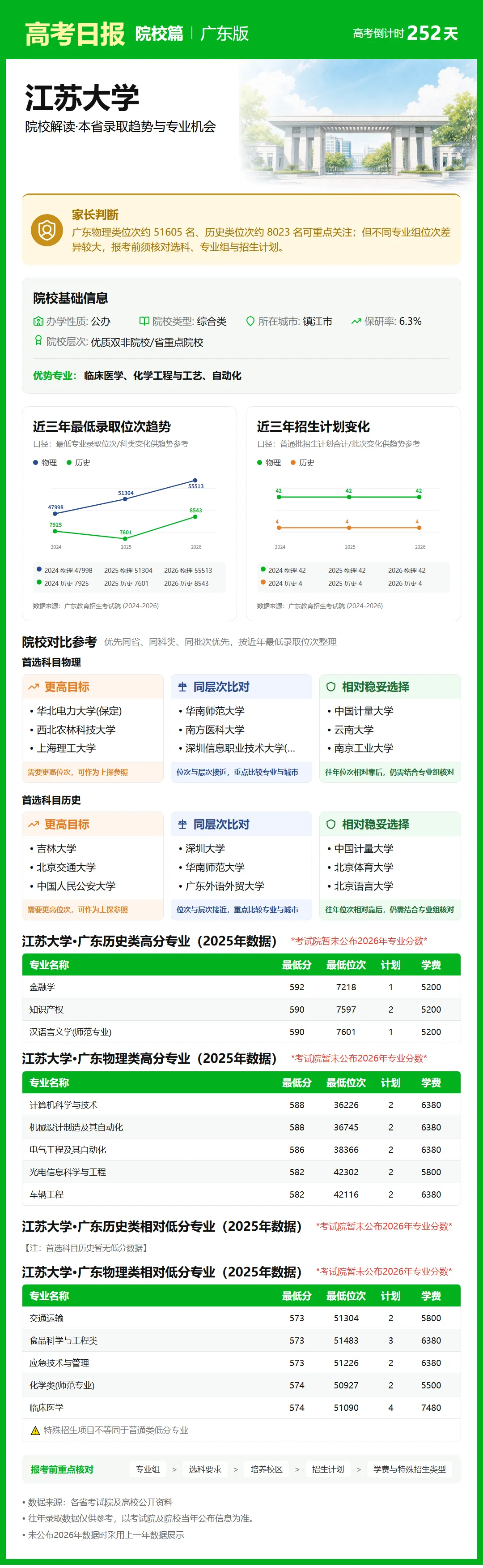 9月28日【高考日报】距离高考还有252天 今日介绍-江苏大学-第8张图片-四季读书网 9月28日【高考日报】距离高考还有252天 今日介绍-江苏大学-第8张图片-四季读书网