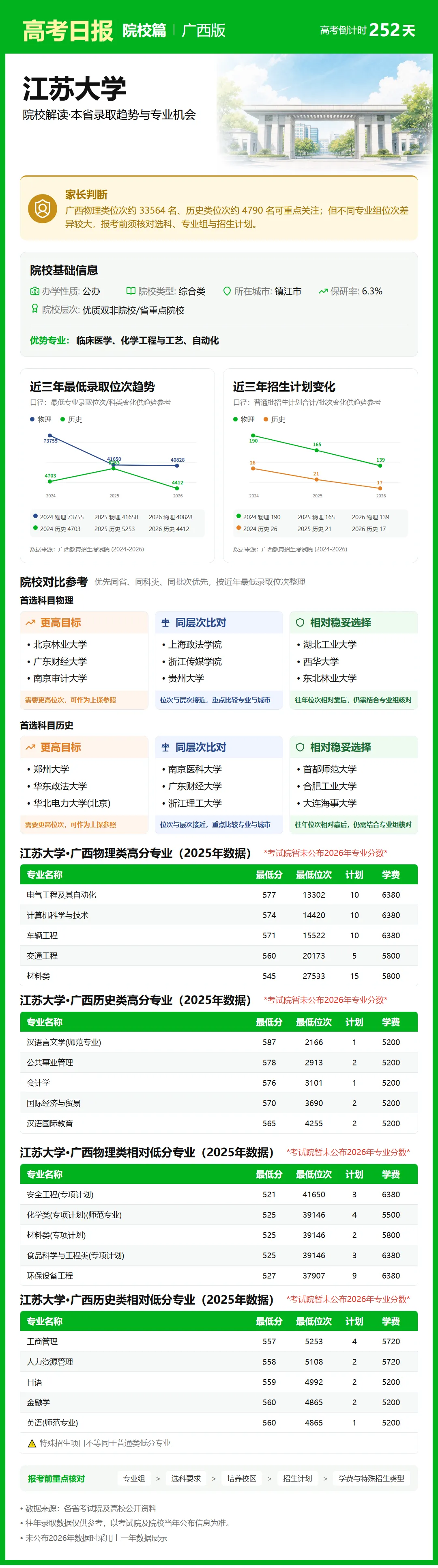 9月28日【高考日报】距离高考还有252天 今日介绍-江苏大学-第9张图片-四季读书网 9月28日【高考日报】距离高考还有252天 今日介绍-江苏大学-第9张图片-四季读书网