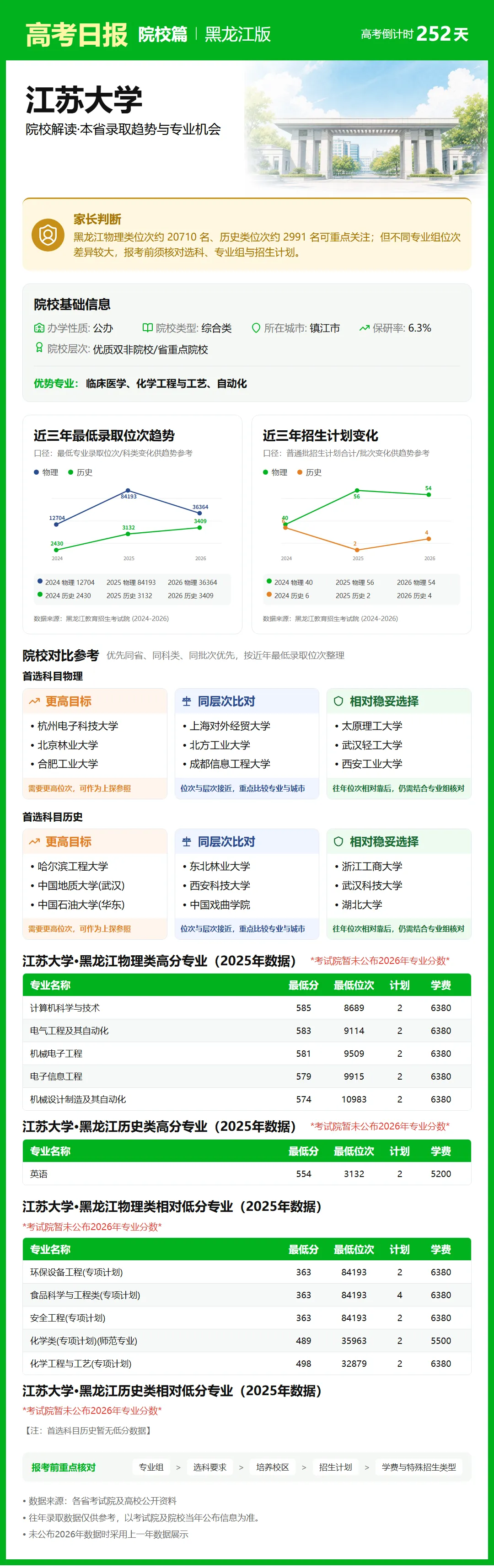 9月28日【高考日报】距离高考还有252天 今日介绍-江苏大学-第13张图片-四季读书网 9月28日【高考日报】距离高考还有252天 今日介绍-江苏大学-第13张图片-四季读书网