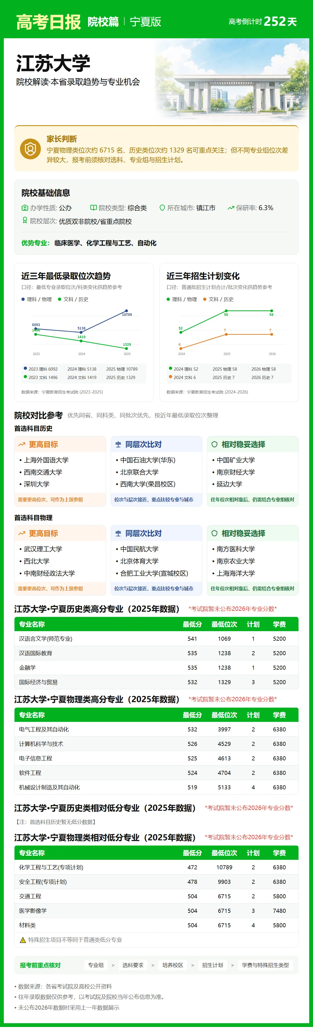 9月28日【高考日报】距离高考还有252天 今日介绍-江苏大学-第21张图片-四季读书网 9月28日【高考日报】距离高考还有252天 今日介绍-江苏大学-第21张图片-四季读书网