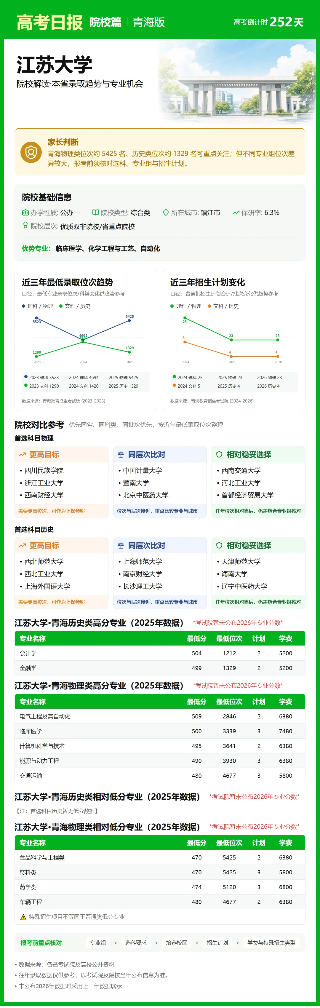 9月28日【高考日报】距离高考还有252天 今日介绍-江苏大学-第22张图片-四季读书网 9月28日【高考日报】距离高考还有252天 今日介绍-江苏大学-第22张图片-四季读书网