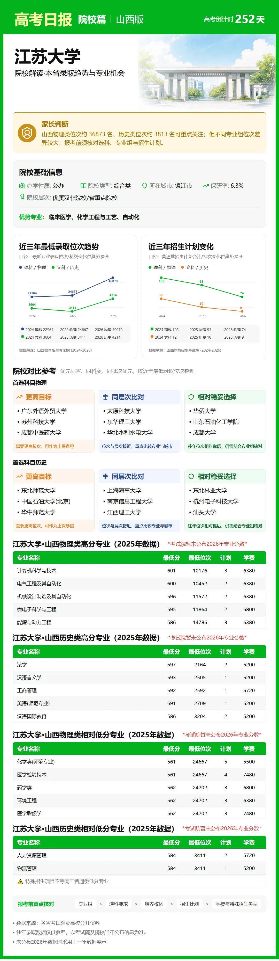 9月28日【高考日报】距离高考还有252天 今日介绍-江苏大学-第24张图片-四季读书网 9月28日【高考日报】距离高考还有252天 今日介绍-江苏大学-第24张图片-四季读书网