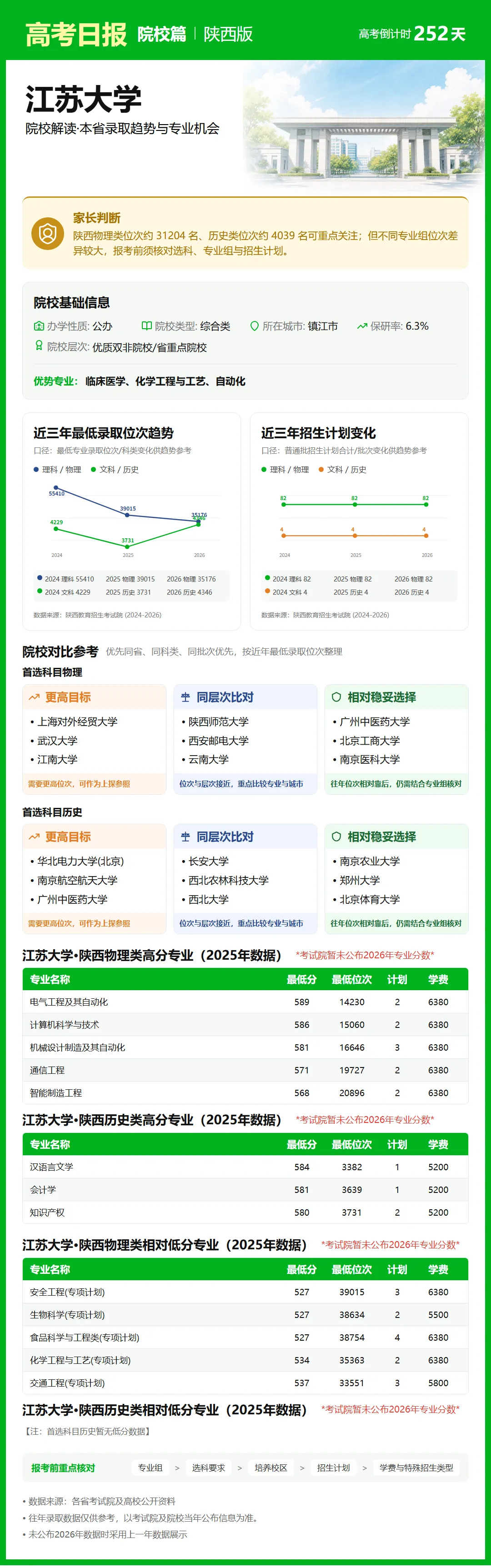 9月28日【高考日报】距离高考还有252天 今日介绍-江苏大学-第25张图片-四季读书网 9月28日【高考日报】距离高考还有252天 今日介绍-江苏大学-第25张图片-四季读书网