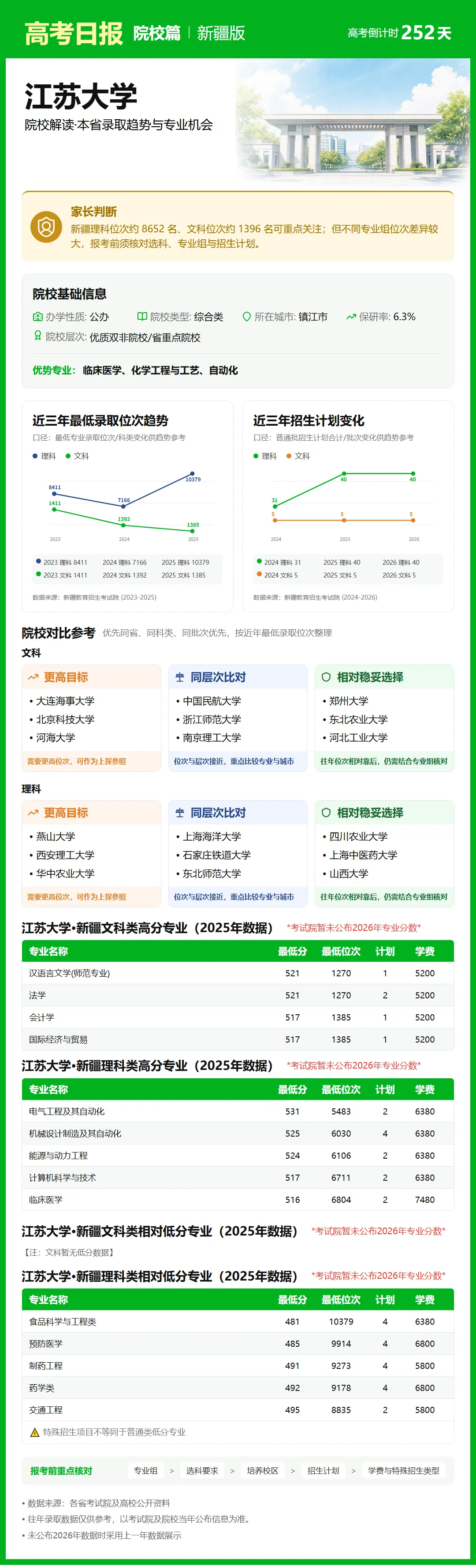 9月28日【高考日报】距离高考还有252天 今日介绍-江苏大学-第29张图片-四季读书网 9月28日【高考日报】距离高考还有252天 今日介绍-江苏大学-第29张图片-四季读书网