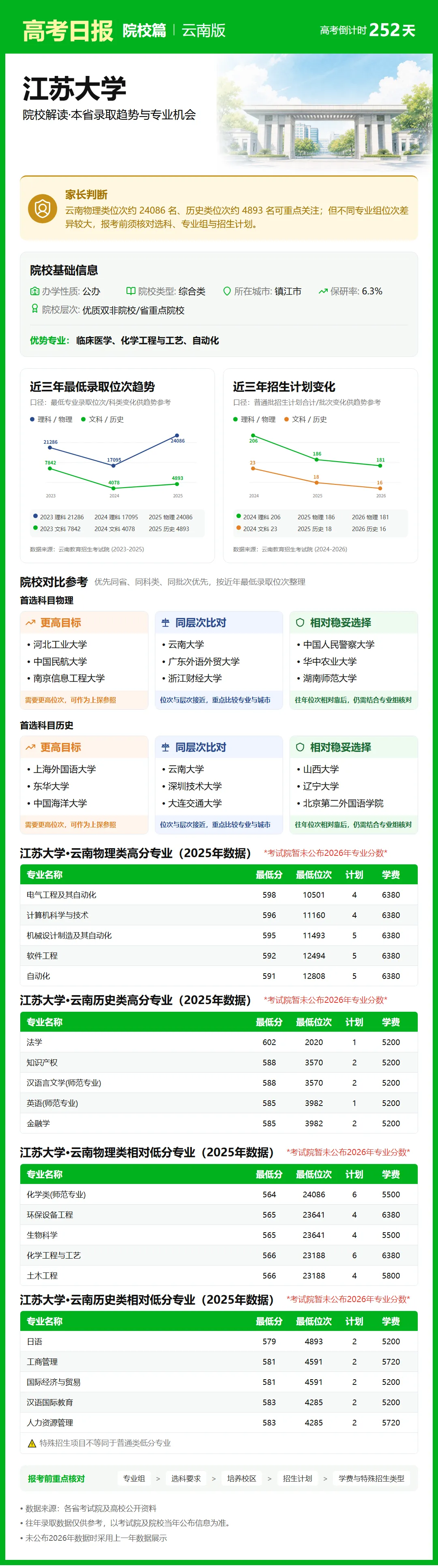 9月28日【高考日报】距离高考还有252天 今日介绍-江苏大学-第30张图片-四季读书网 9月28日【高考日报】距离高考还有252天 今日介绍-江苏大学-第30张图片-四季读书网